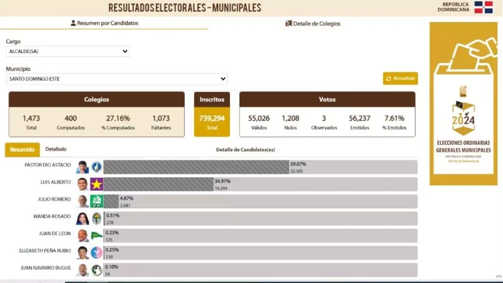 boletín